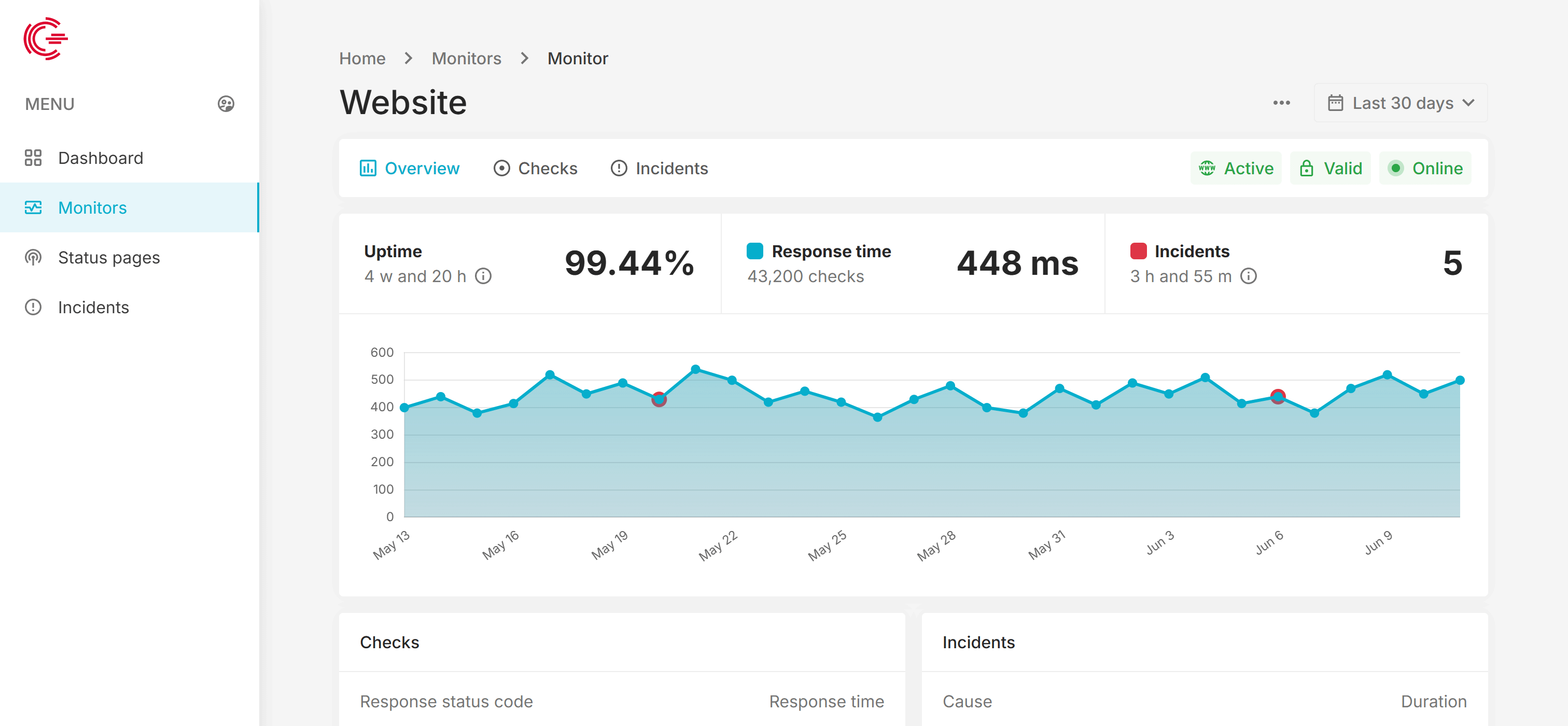 Carcani UpTime